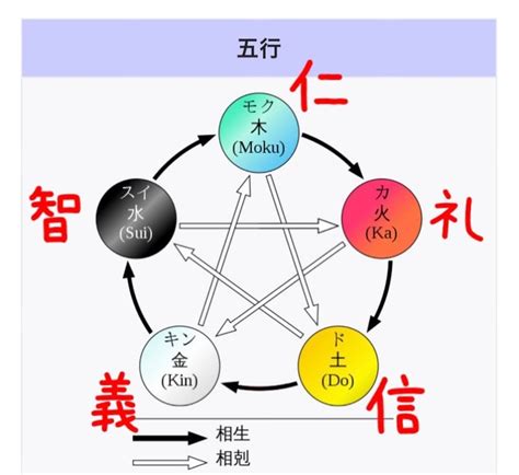 五倫五常|五常